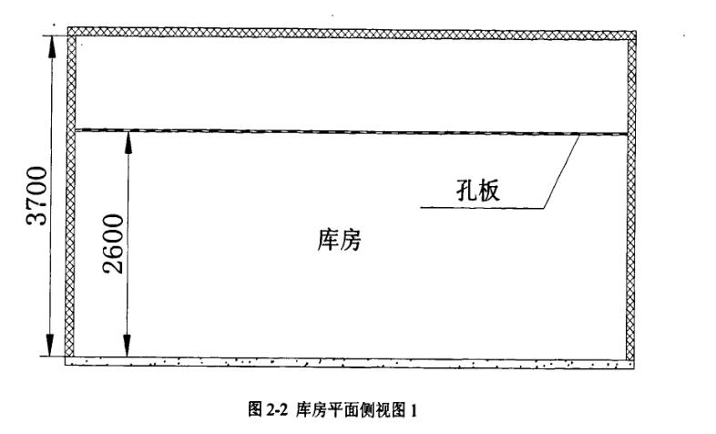 博物館庫房對空調系統(tǒng)設計要求