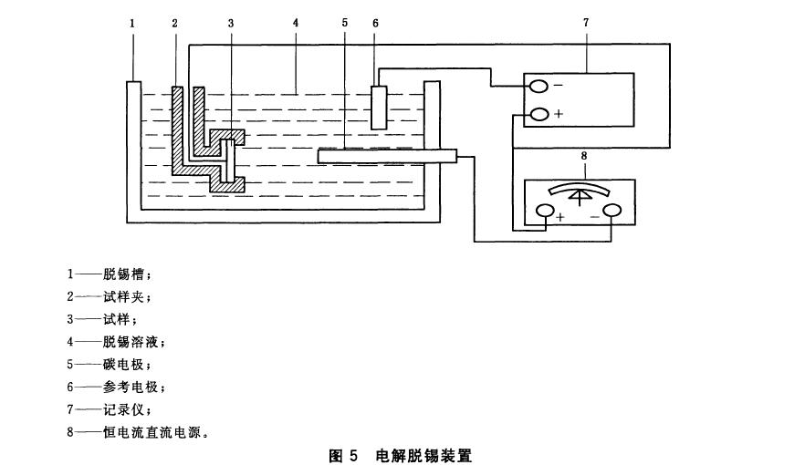 電解脫錫裝置按圖5 所示接線，