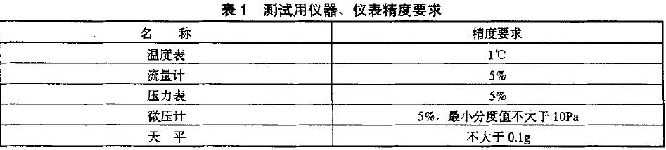 所有測試用儀器、儀表應計量合格,并在有效期內。其精度應符合表l 的規(guī)定