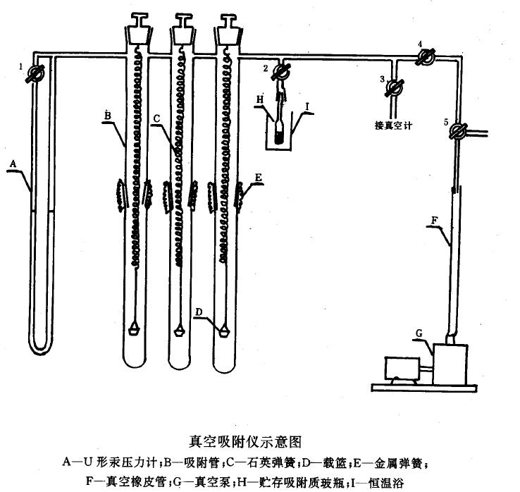 真空吸附儀，如下圖