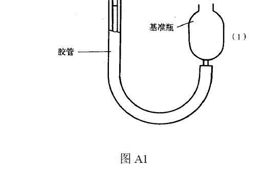見圖A1、表A1