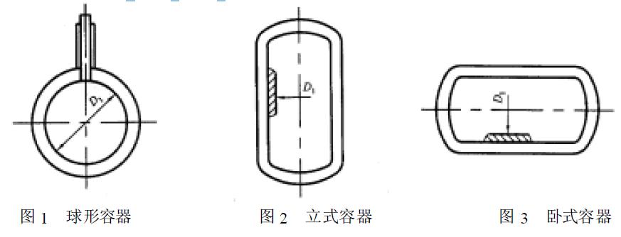 容器的型式如圖1、圖2、圖3