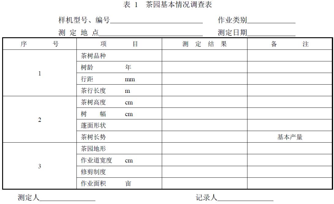 附件：有關(guān)測(cè)試數(shù)據(jù)表、圖及照片等。