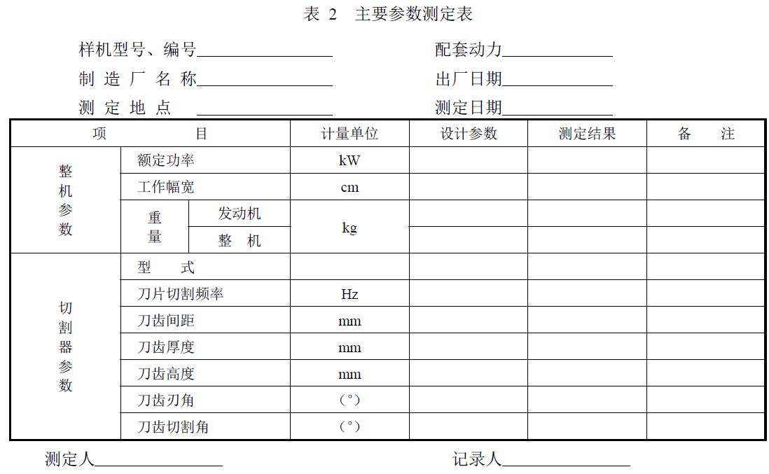 附件：有關(guān)測(cè)試數(shù)據(jù)表、圖及照片等。