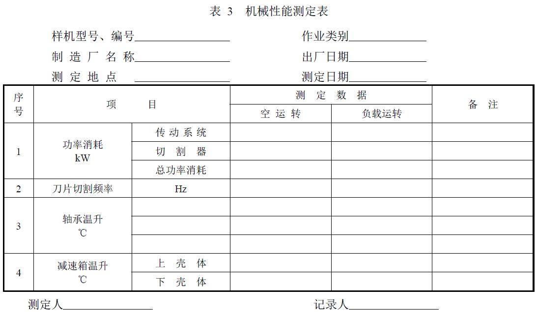 附件：有關(guān)測(cè)試數(shù)據(jù)表、圖及照片等。