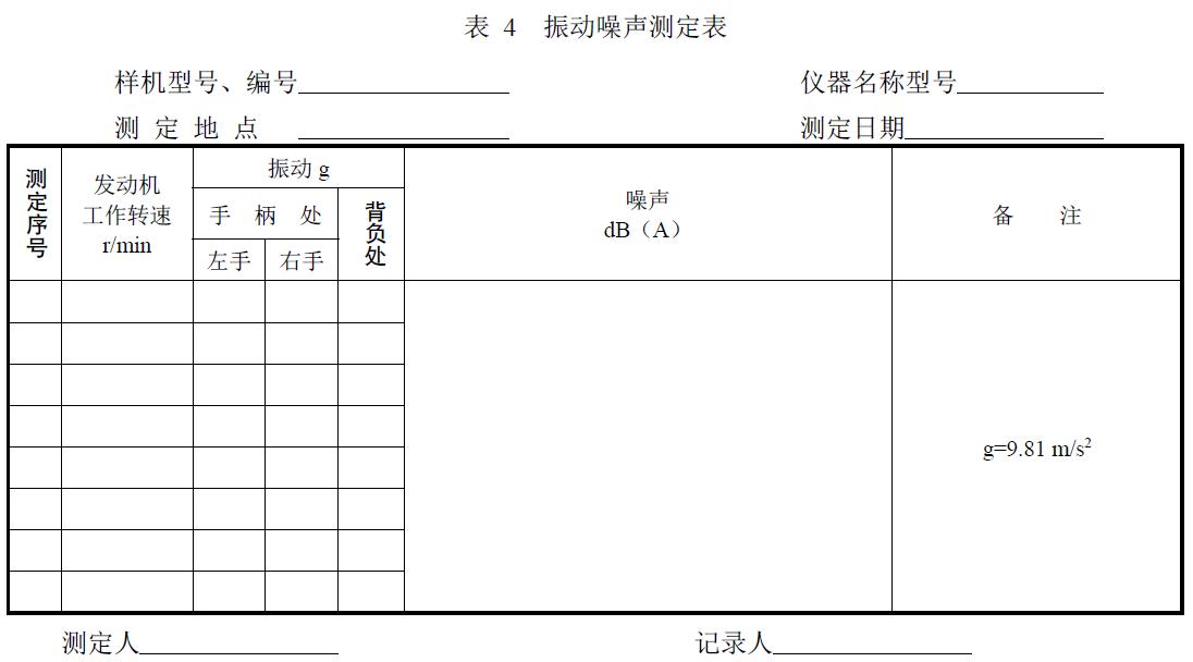 附件：有關(guān)測(cè)試數(shù)據(jù)表、圖及照片等。