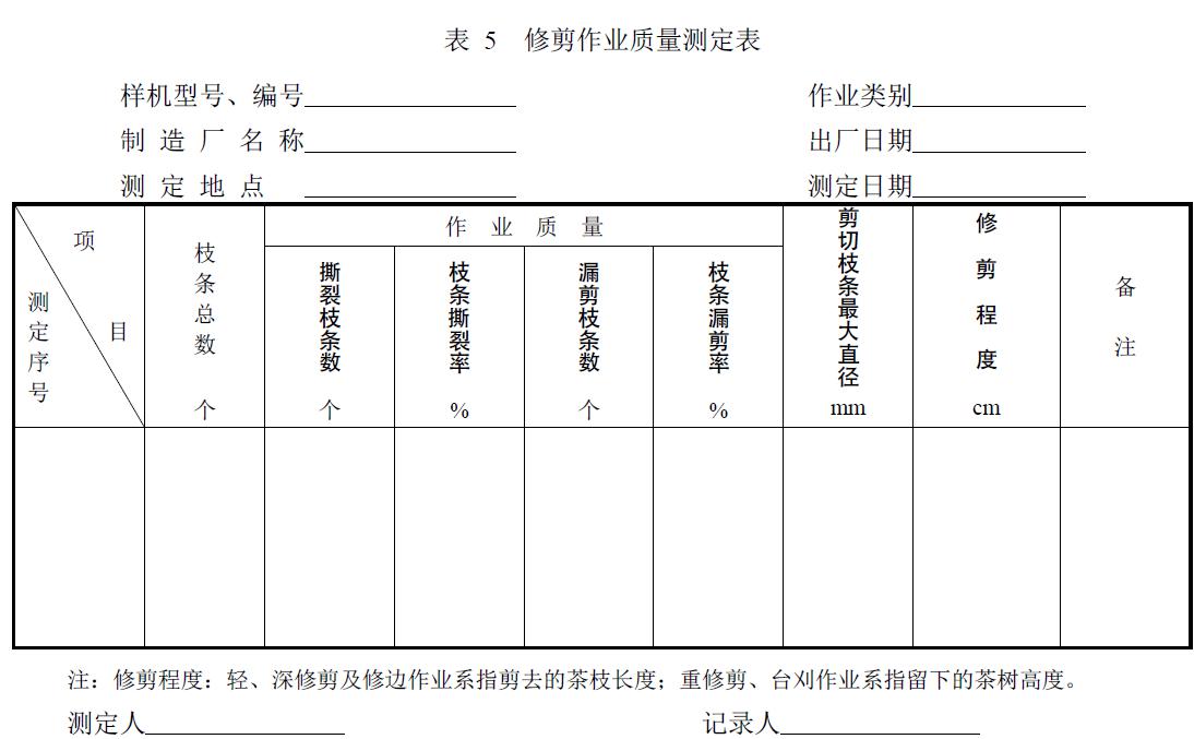 附件：有關(guān)測(cè)試數(shù)據(jù)表、圖及照片等。