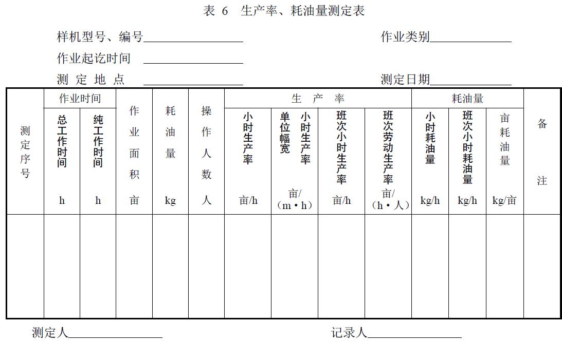 附件：有關(guān)測(cè)試數(shù)據(jù)表、圖及照片等。