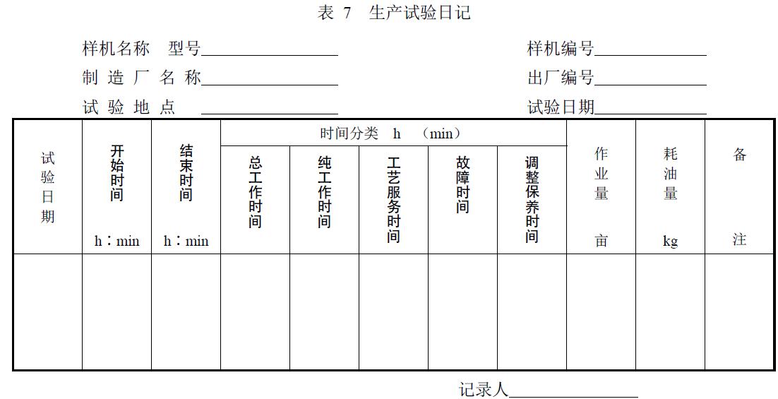 附件：有關(guān)測(cè)試數(shù)據(jù)表、圖及照片等。
