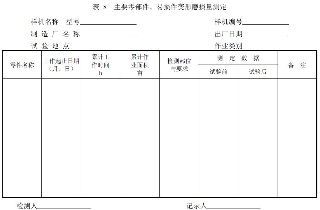附件：有關(guān)測(cè)試數(shù)據(jù)表、圖及照片等。