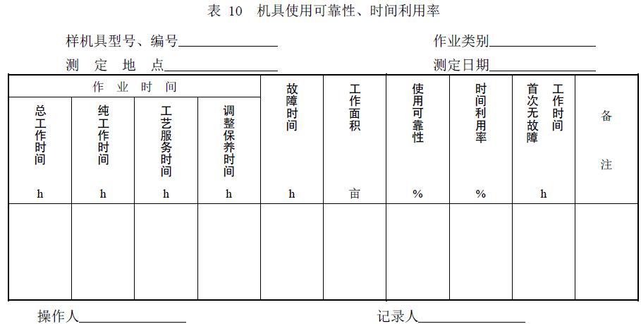 附件：有關(guān)測(cè)試數(shù)據(jù)表、圖及照片等。
