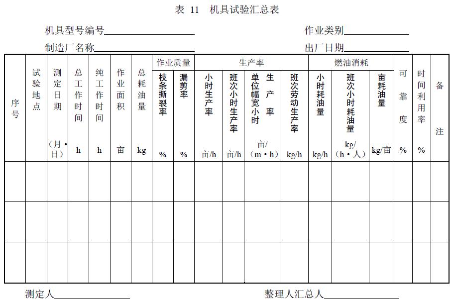 附件：有關(guān)測(cè)試數(shù)據(jù)表、圖及照片等。