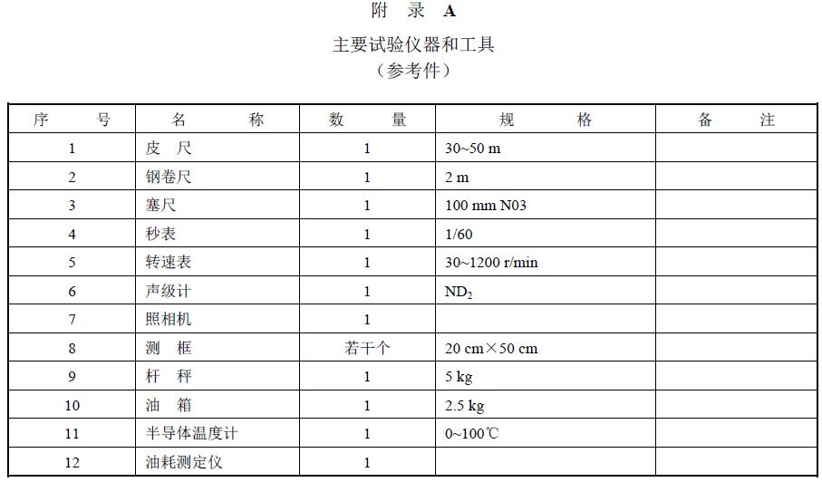 附件：有關(guān)測(cè)試數(shù)據(jù)表、圖及照片等。