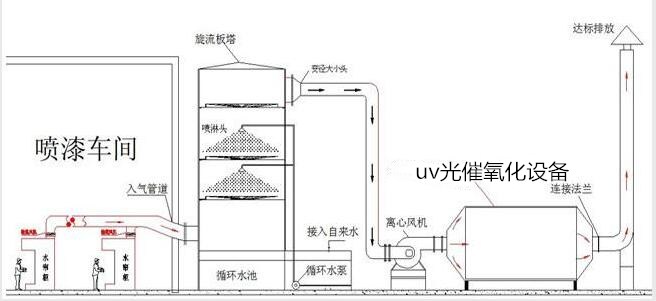 野外打包窍门?? ?